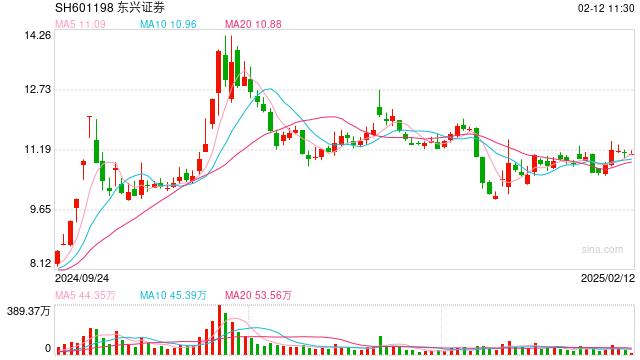 “拥抱”DeepSeek，多家券商首席信息官人选迎变动-第1张图片