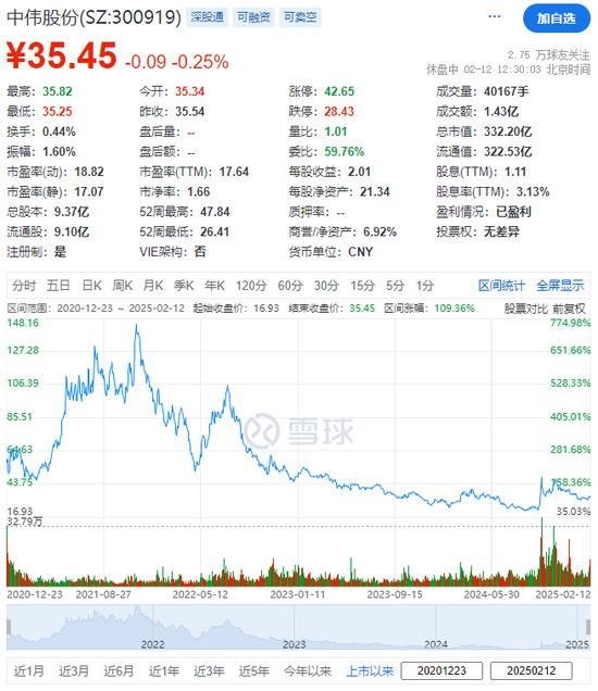 中伟股份，来自贵州铜仁，冲刺A+H拟赴香港IPO-第2张图片