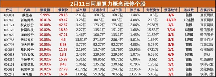 传苹果和阿里合作为中国iPhone用户开发AI功能，阿里概念股集体大涨-第2张图片
