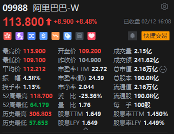 收评：港股恒指涨2.64% 科指涨2.7%万科企业大涨逾16%-第4张图片