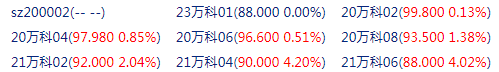 快讯：万科相关债券价格小幅拉升 “21万科06”、“21万科04”日内涨超4%-第1张图片