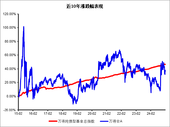 中信保诚60天持有债券：求稳每一步，助力闲钱不躺平-第1张图片