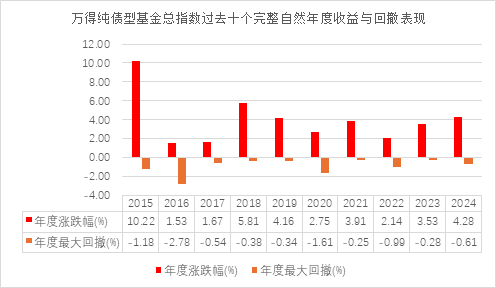 中信保诚60天持有债券：求稳每一步，助力闲钱不躺平-第2张图片