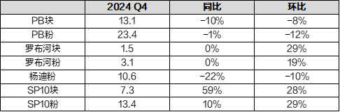【矿山季季观】铁矿：供应保持平稳-第7张图片