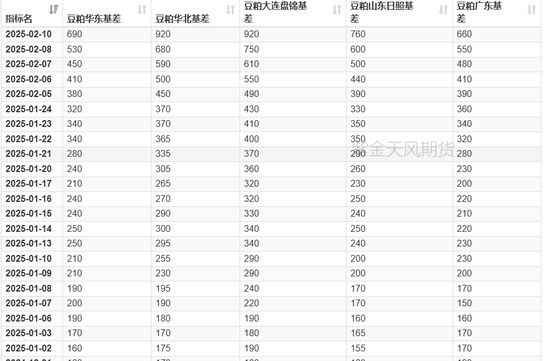 豆粕：近月与主力的分歧-第23张图片