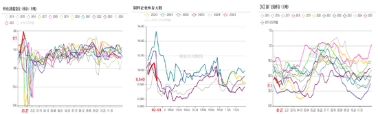 豆粕：近月与主力的分歧-第31张图片