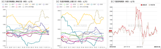 豆粕：近月与主力的分歧-第32张图片