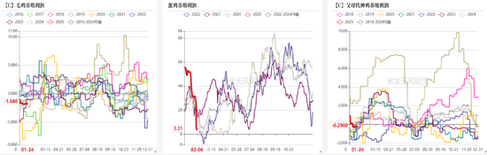豆粕：近月与主力的分歧-第33张图片