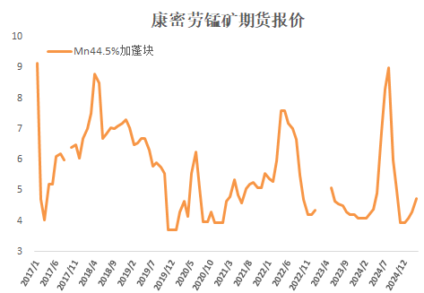 锰硅：盘面高位下挫，流动性快速退潮-第4张图片