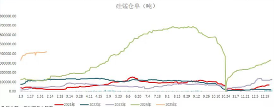 锰硅：盘面高位下挫，流动性快速退潮-第5张图片