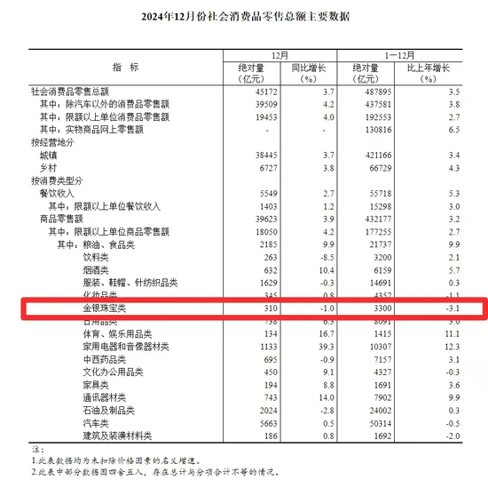 黄金消费降温 “周大福们”求索金融业-第3张图片