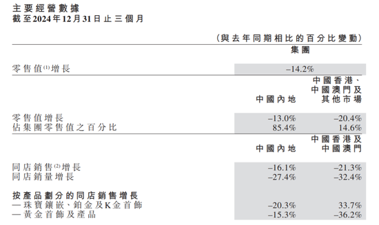 黄金消费降温 “周大福们”求索金融业-第5张图片