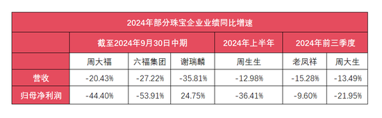 黄金消费降温 “周大福们”求索金融业-第6张图片