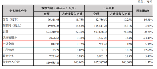 黄金消费降温 “周大福们”求索金融业-第8张图片