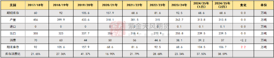 棉花：瓶颈与分歧-第4张图片