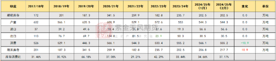 棉花：瓶颈与分歧-第6张图片
