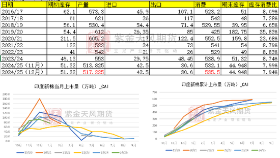 棉花：瓶颈与分歧-第7张图片