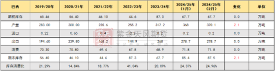 棉花：瓶颈与分歧-第8张图片