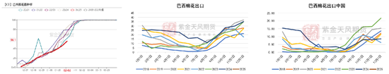 棉花：瓶颈与分歧-第9张图片