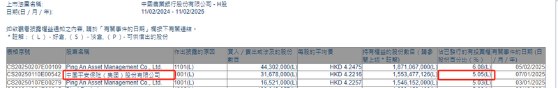 国有行H股受青睐 开年险资频频举牌银行股-第2张图片
