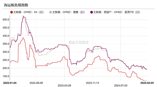 双焦：供应恢复快于需求-第5张图片