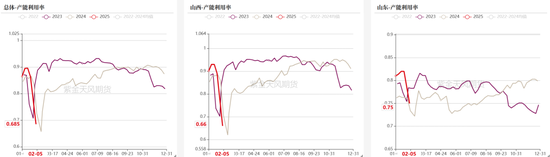 双焦：供应恢复快于需求-第12张图片
