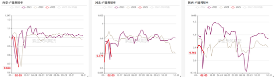 双焦：供应恢复快于需求-第13张图片