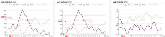 双焦：供应恢复快于需求-第16张图片