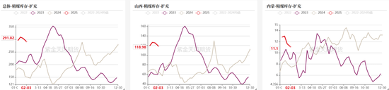 双焦：供应恢复快于需求-第17张图片
