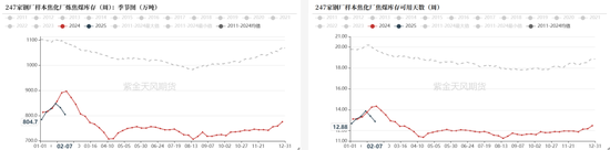 双焦：供应恢复快于需求-第21张图片