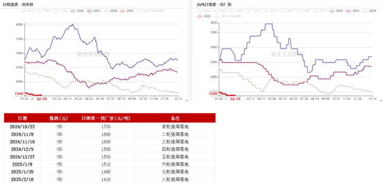 双焦：供应恢复快于需求-第22张图片