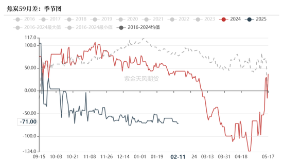 双焦：供应恢复快于需求-第25张图片