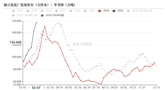 双焦：供应恢复快于需求-第28张图片