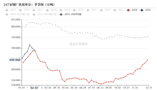 双焦：供应恢复快于需求-第29张图片