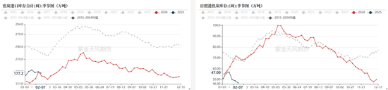 双焦：供应恢复快于需求-第30张图片