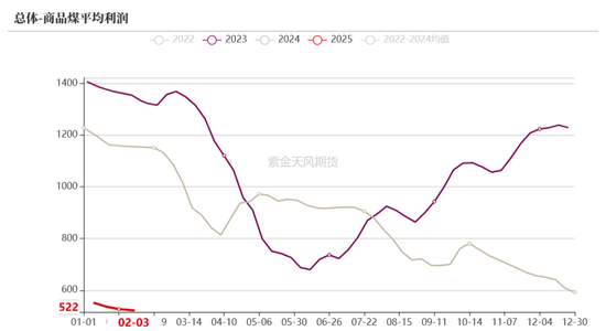 双焦：供应恢复快于需求-第32张图片