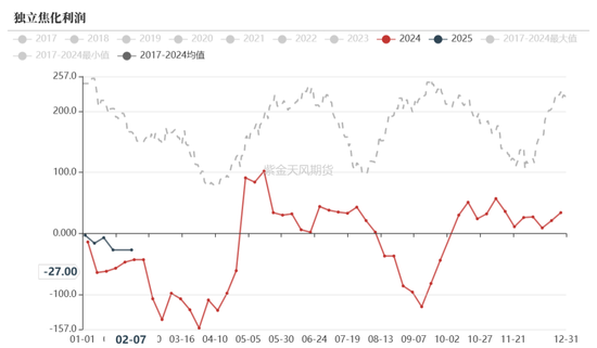 双焦：供应恢复快于需求-第33张图片