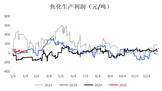 双焦：供应恢复快于需求-第34张图片