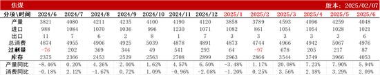 双焦：供应恢复快于需求-第35张图片