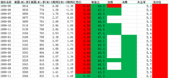 黄金，“滞胀”下最顺畅的就是你！-第7张图片