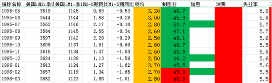 黄金，“滞胀”下最顺畅的就是你！-第9张图片
