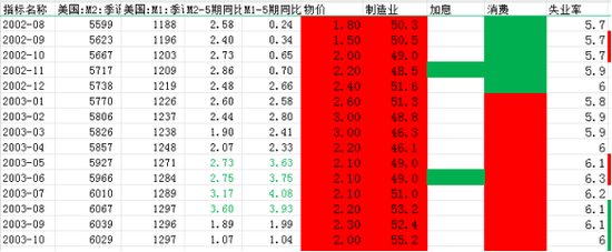 黄金，“滞胀”下最顺畅的就是你！-第11张图片