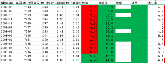 黄金，“滞胀”下最顺畅的就是你！-第13张图片