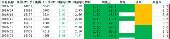 黄金，“滞胀”下最顺畅的就是你！-第15张图片