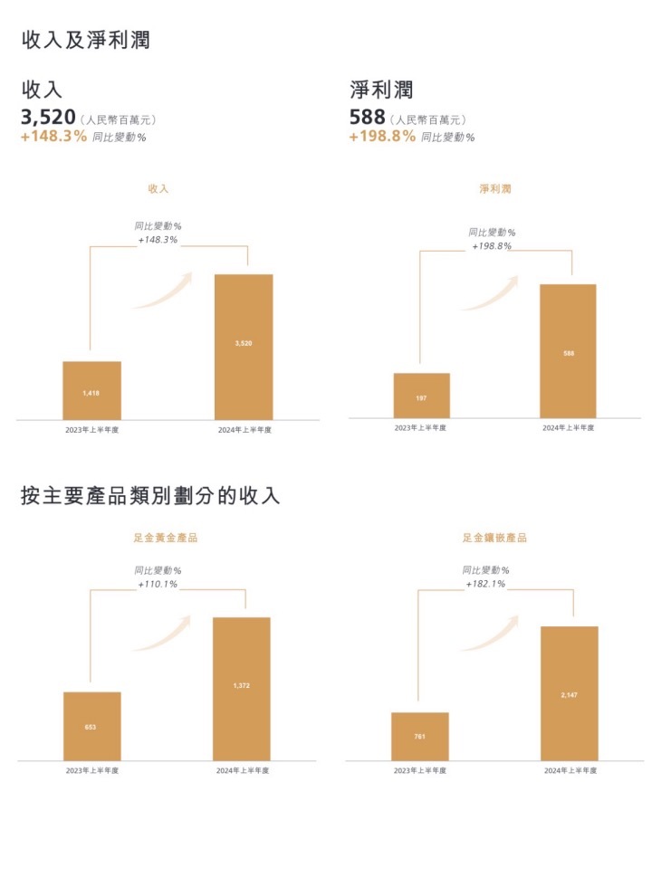 实探｜为买“网红”金排队几小时 “老铺黄金”能抢走奢侈品首饰生意吗？-第3张图片