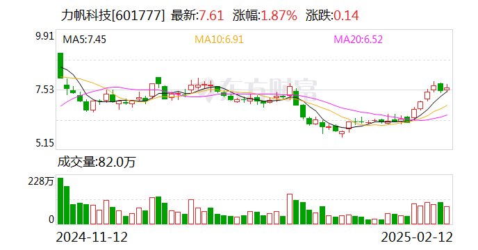 力帆科技：公司证券简称将自2月18日起变更为“千里科技”-第1张图片