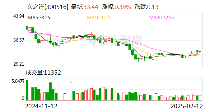 久之洋：公司的产品和技术暂未应用于地质灾害防治-第1张图片