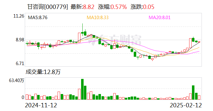甘咨询：公司参股10%的丝绸之路信息港股份有限公司有算力租赁业务，但业务额度较小-第1张图片