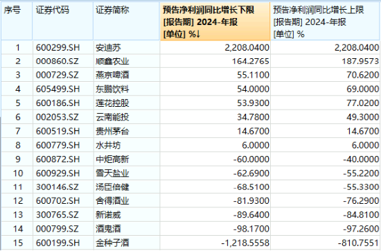奇迹拉升！吃喝板块尾盘冲高，食品ETF（515710）收涨1.02%！机构：食饮板块有望迎来修复-第3张图片