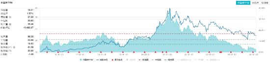 奇迹拉升！吃喝板块尾盘冲高，食品ETF（515710）收涨1.02%！机构：食饮板块有望迎来修复-第4张图片